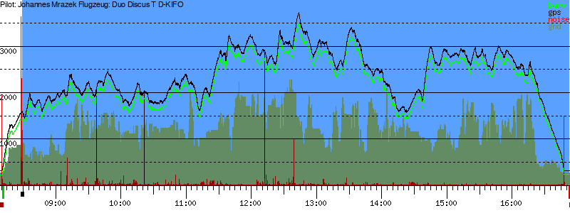Barometer